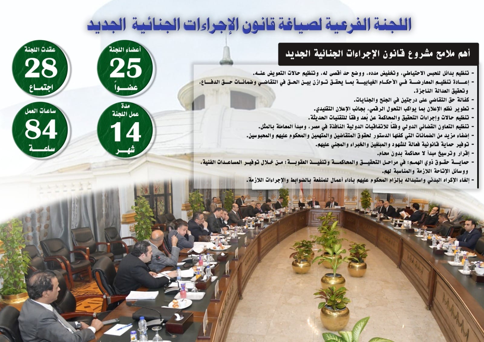اللجنة الفرعية توافق على وضع حد أقصى للحبس الاحتياطي وتخفيض مدده