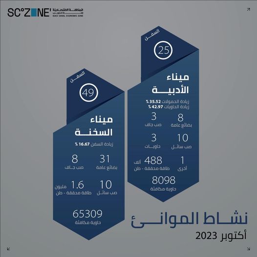 اقتصادية قناة السويس