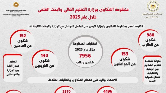 منظومة الشكاوى