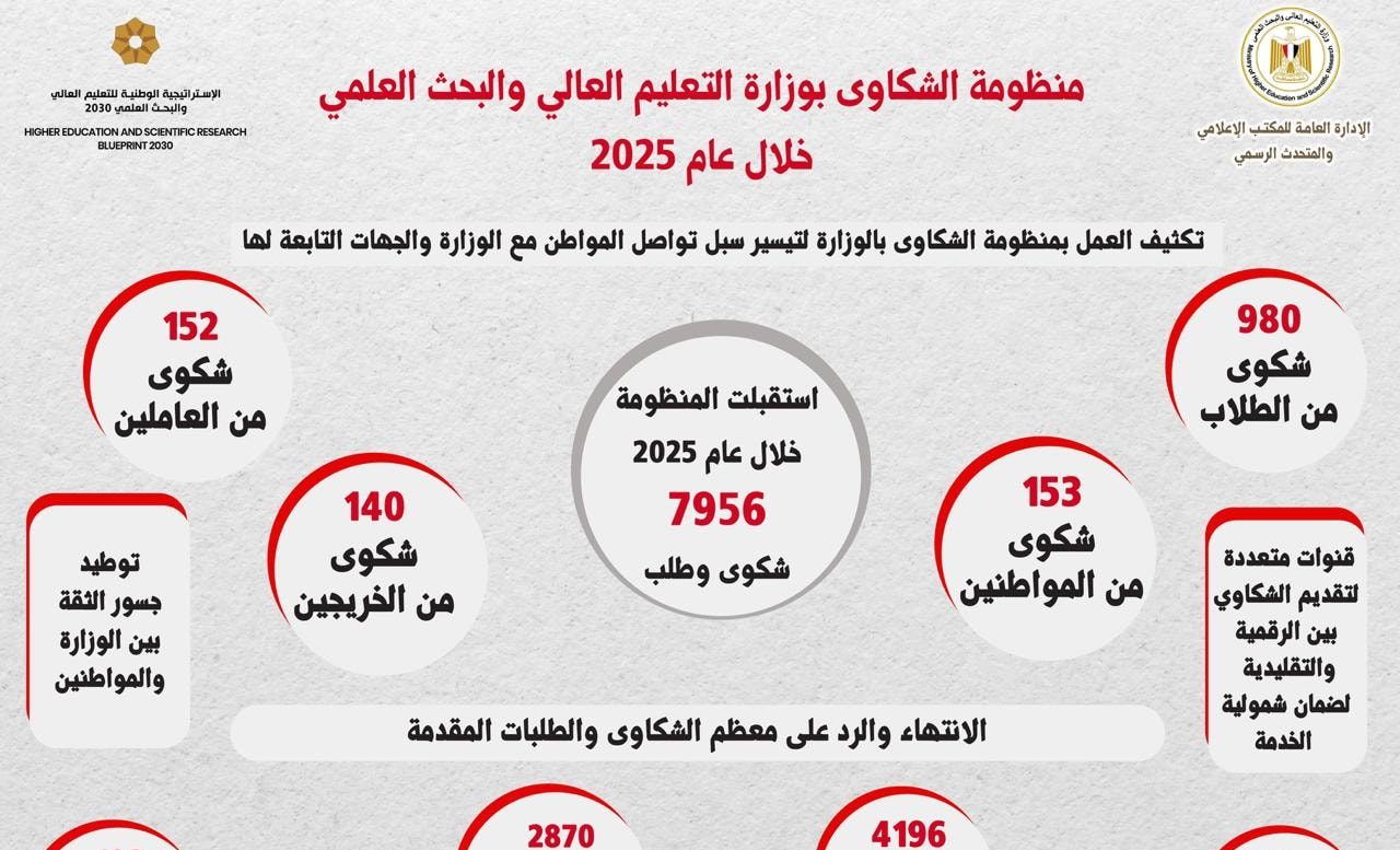 منظومة الشكاوى
