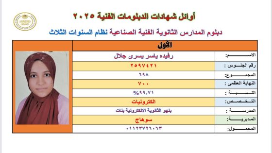 بالصور والأسماء.. قائمة أوائل الدبلومات الفنية 2025